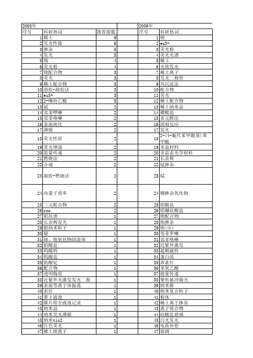 【国家自然科学基金】_eu3+离子_基金支持热词逐年推荐_【万方软件创新助手】_20140730