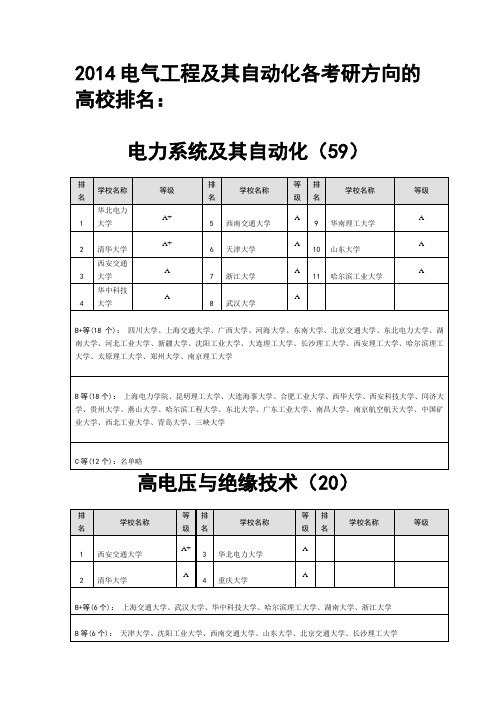 2014电气工程考研方向的学校排名