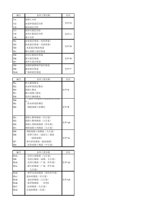 09系列建筑图集 汇总