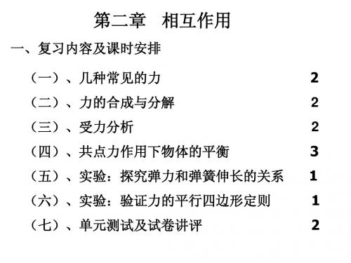 【名师讲解】高三物理一轮复习：二 相互作用(62张PPT)