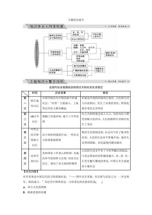 高中历史人民版必修1单元综合二教学设计