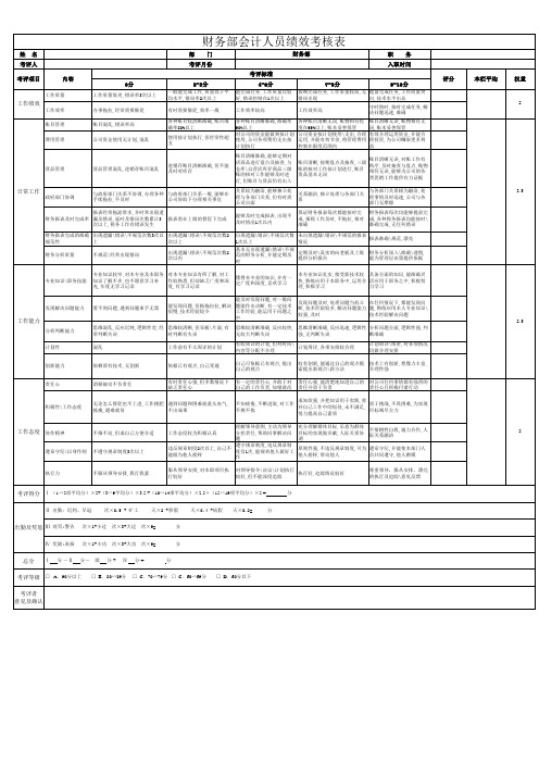 会计人员绩效考核模板