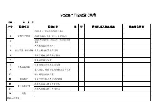 安全生产日常巡查记录表(模板)1