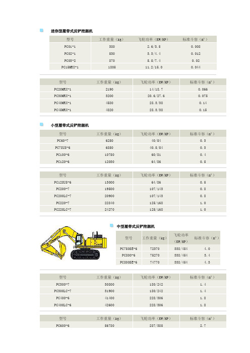 小松反铲挖掘机参数