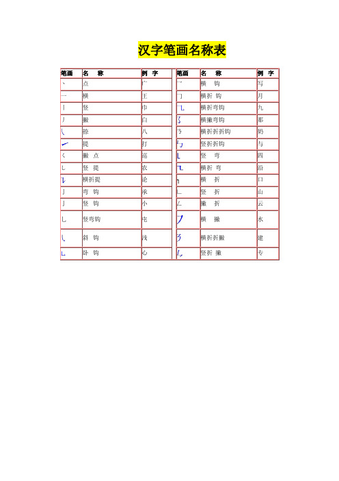 汉字笔画名称表和偏旁部首大全(大全)小学一年级汉字