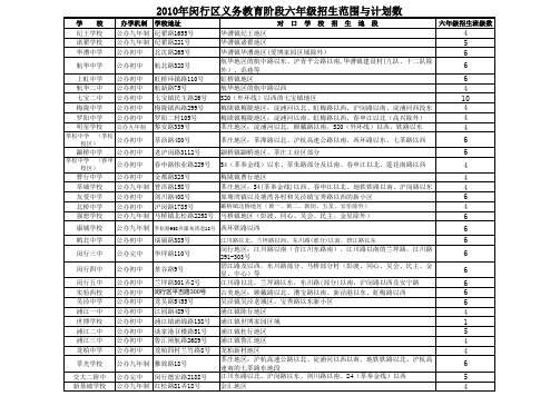 2010闵行初中_学区划分