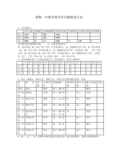 黄梅一中学校教学视导报告单