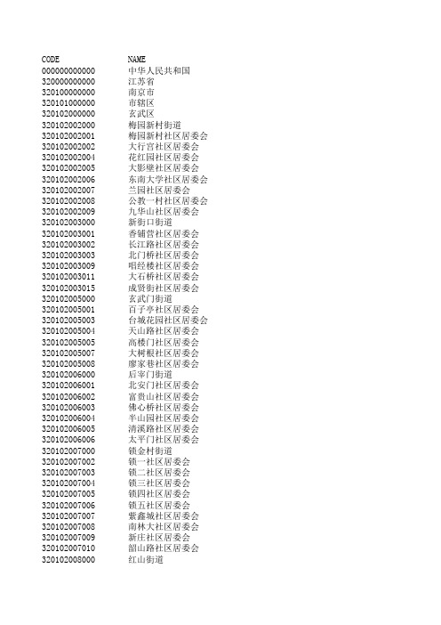 32江苏行政区划代码