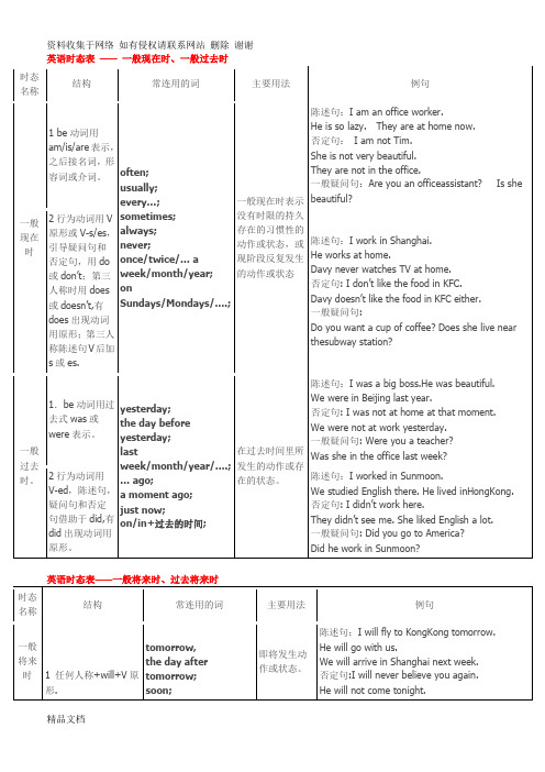 英语十六时态表格总结(全面重排打印版)