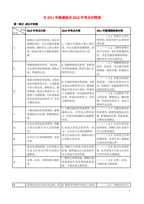 广东省初中思想品德毕业生学科学业考试大纲修订