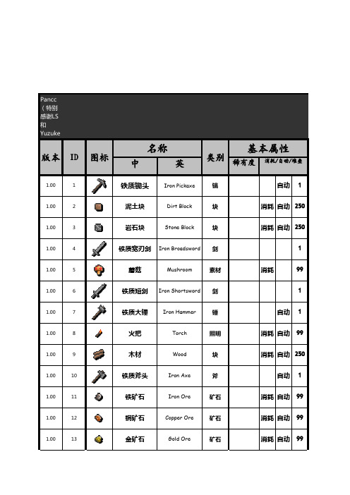 泰拉瑞亚部分ID表(附图)