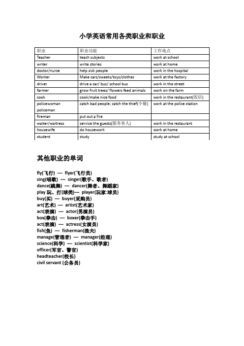 小学英语常用各类职业和职业