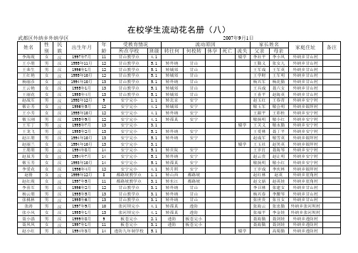 2008年秋季学期在花名册