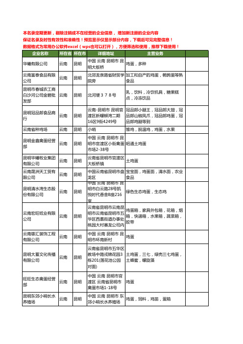 新版云南省昆明鸡蛋工商企业公司商家名录名单联系方式大全25家