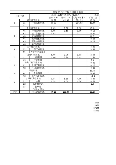 用地平衡表