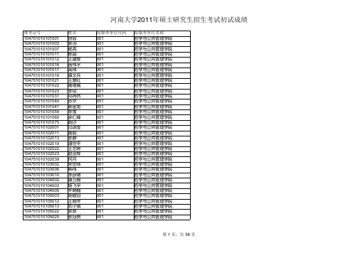 2011河南大学研究生复试名单