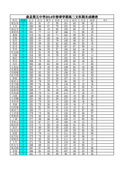 高二文科期末考试成绩