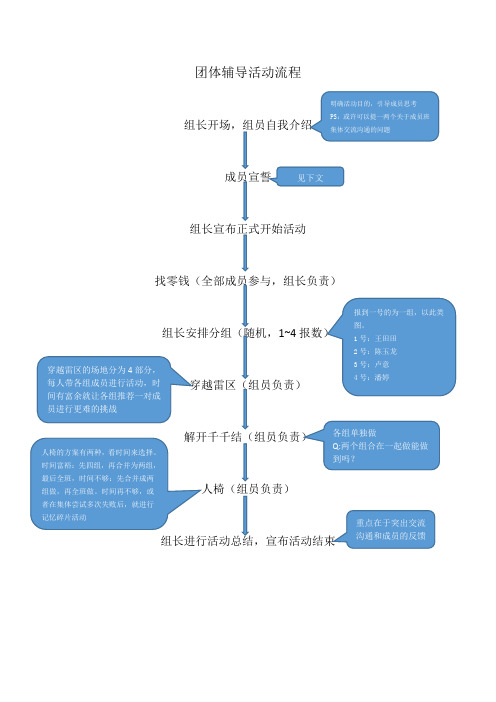 团体辅导活动流程