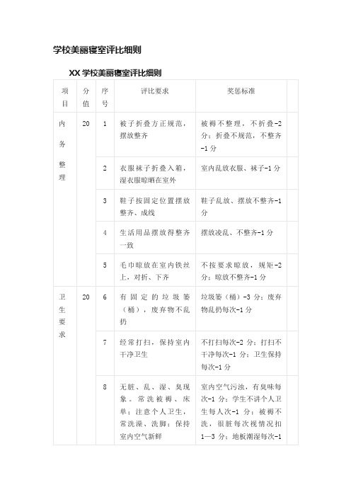 学校美丽寝室评比细则