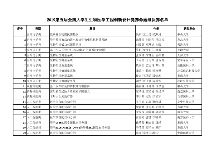 2019第五届全国大学生生物医学工程创新设计竞赛命题组决赛