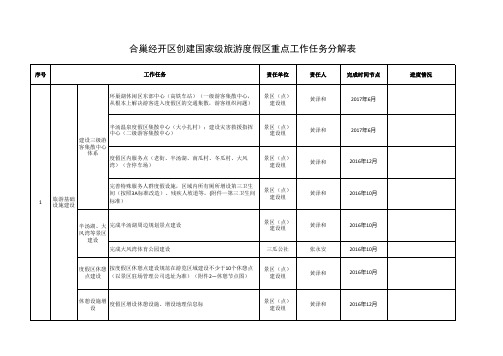 《创建国家级旅游度假区重点工作进度表》(1)