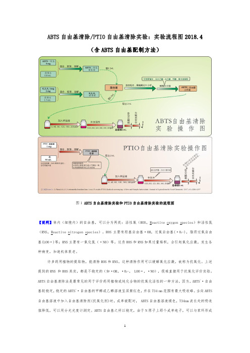 新版ABTS自由基清除实验-实验流程图-ABTS溶液配制方法-操作图解-李熙