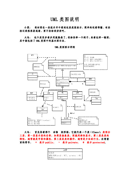 UML类图说明