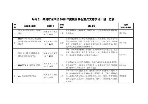 深圳龙华区2018年度境内展会重点支持项目计划一