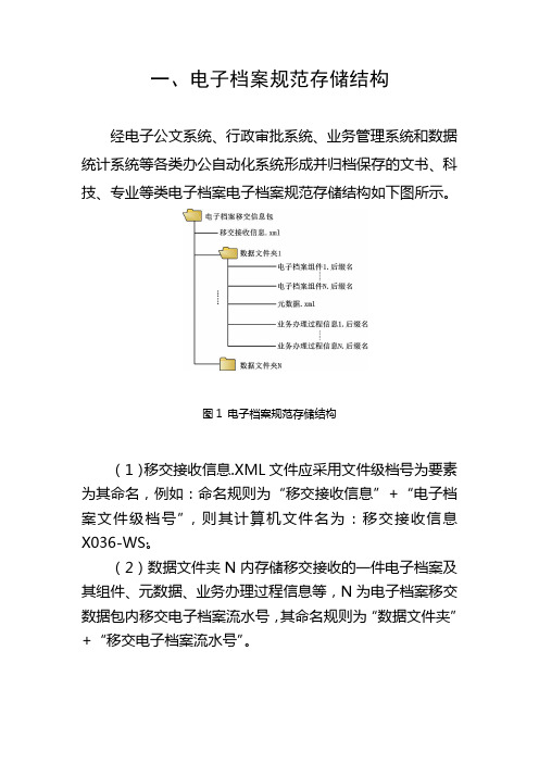 电子档案规范存储结构