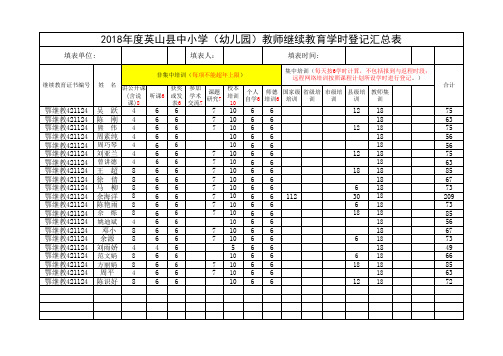 继续教育学时汇总表