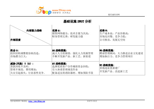 基础设施SWOT分析