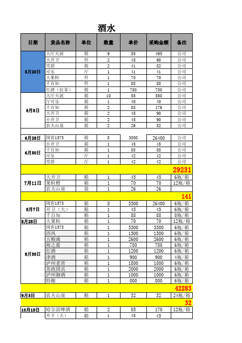 酒水入库台账