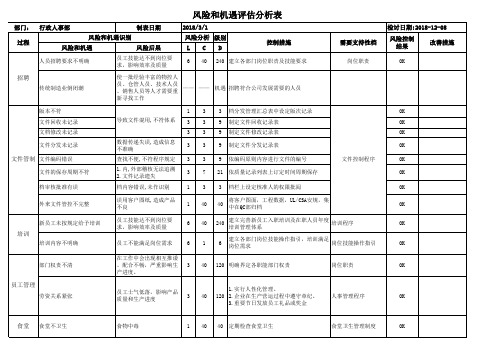 行政人事部风险和机遇评估分析表范例