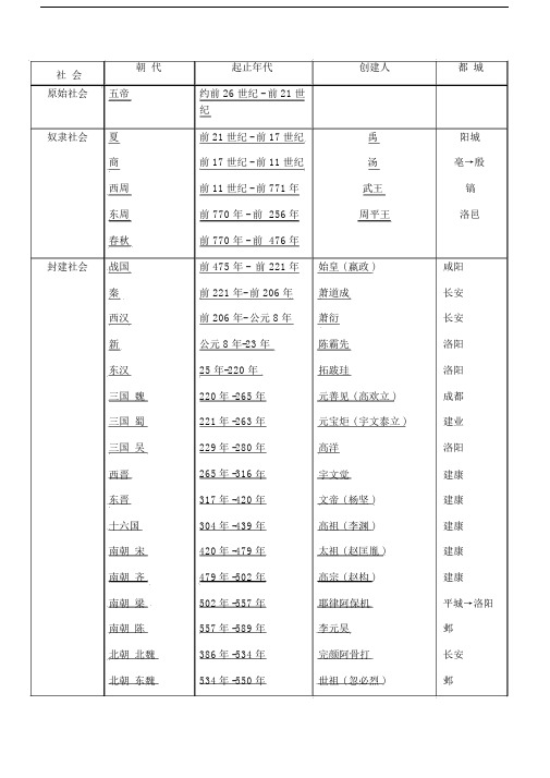 中国历史年表全).docx