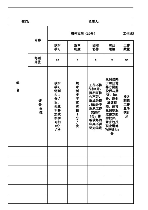 药剂科个人绩效考核标准积分表