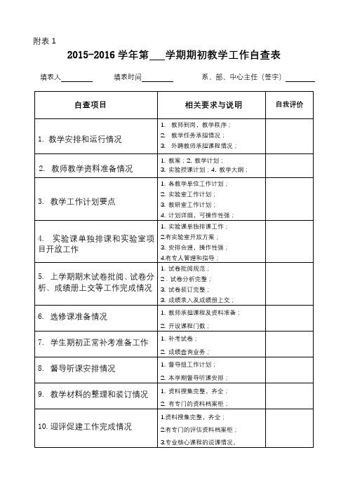 2015-2016学年第学期期初教学工作自查表【模板】