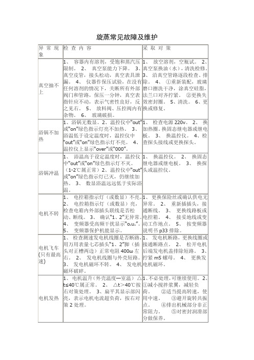 旋蒸常见故障及维护