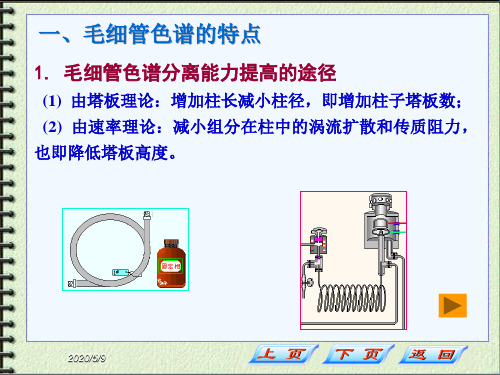 毛细管色谱法
