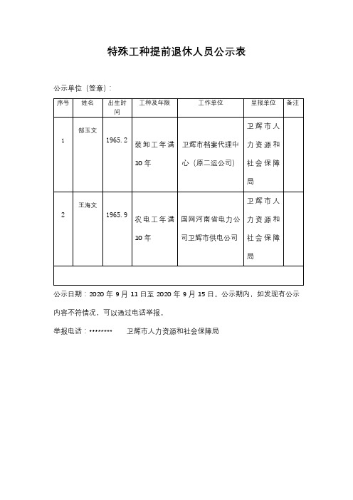 特殊工种提前退休人员公示表【模板】