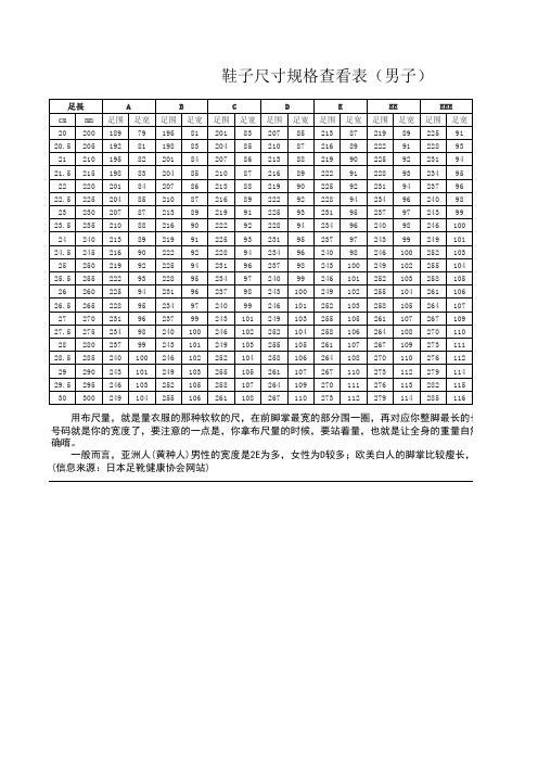 网购选鞋指南(脚长、脚宽测量值)鞋子尺寸规格查看表