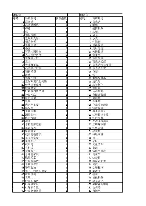 【国家自然科学基金】_微分光谱_基金支持热词逐年推荐_【万方软件创新助手】_20140730