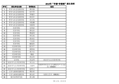 2016年博士研究生招生“申请-考核制”招生导师名单