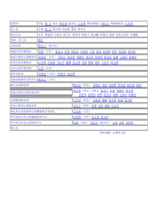 华师心理学院教师一览表