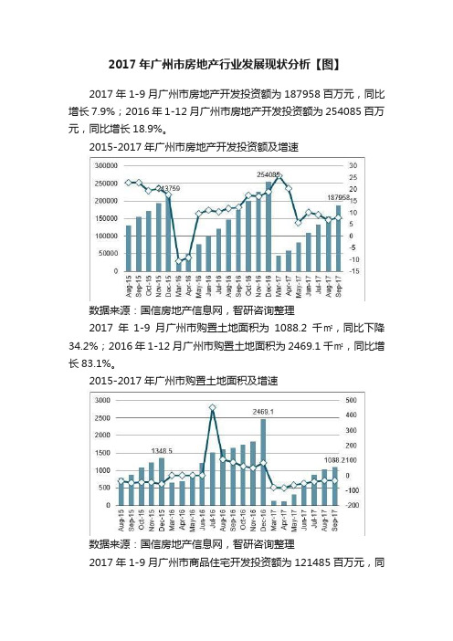 2017年广州市房地产行业发展现状分析【图】