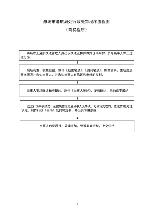 潍坊市港航局处行政处罚程序流程图