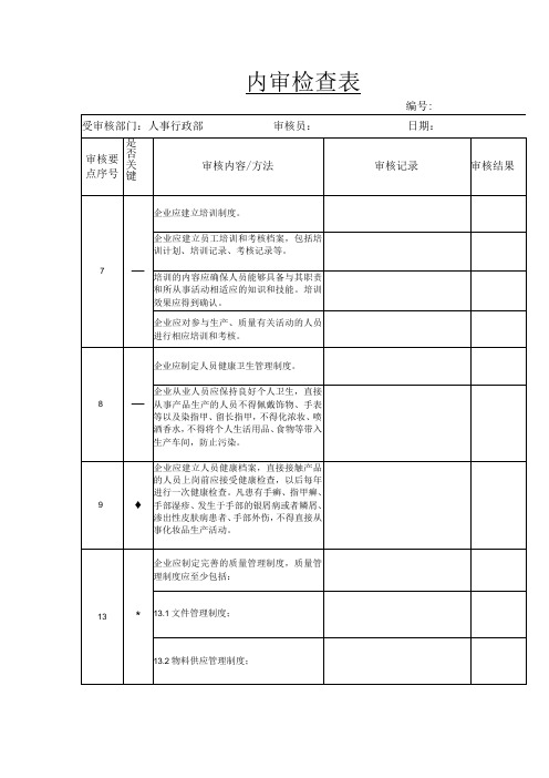 内审检查表(化妆品企业人事行政部)