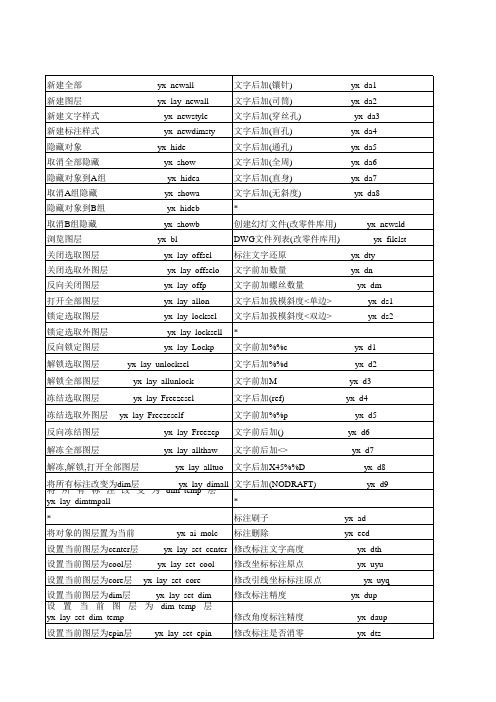 燕秀工具箱快捷键