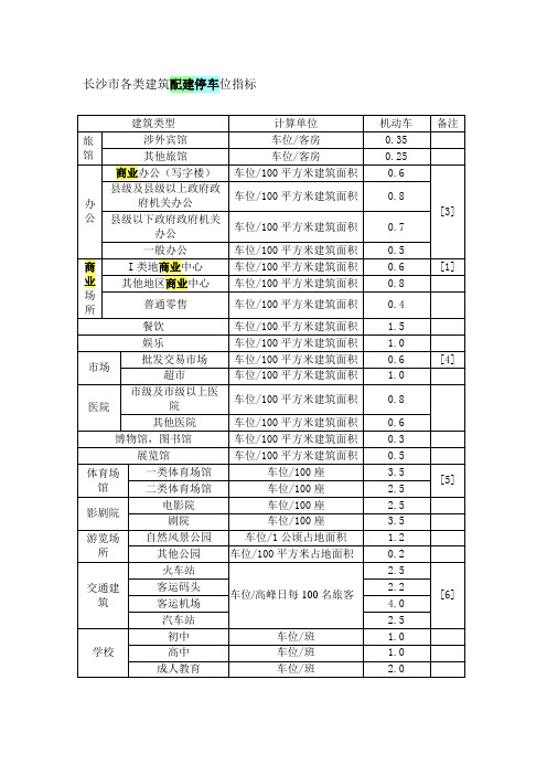 长沙市配建停车标准