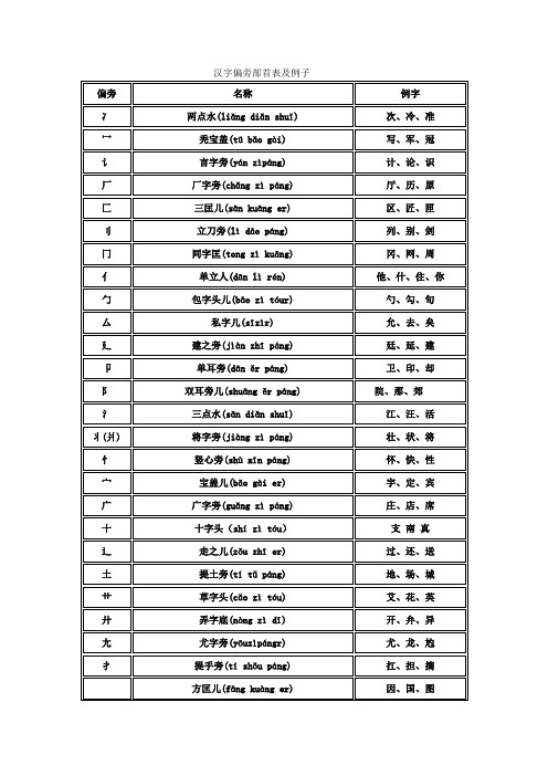 偏旁部首名称大全