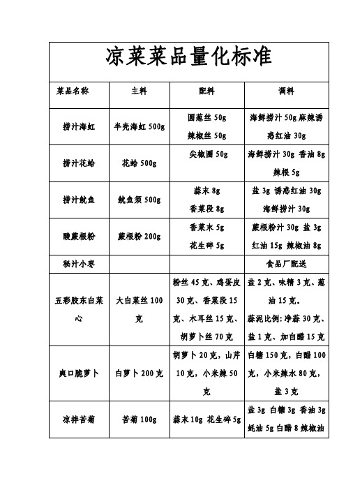 【食谱系列-操作规范】西冷现运行菜品量化标准